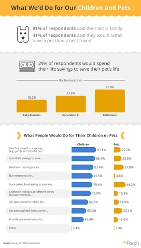 leaps and bounds pets children