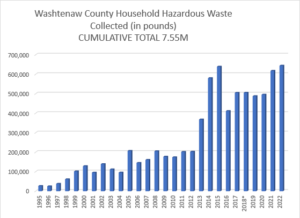Image Credit: Washtenaw County.